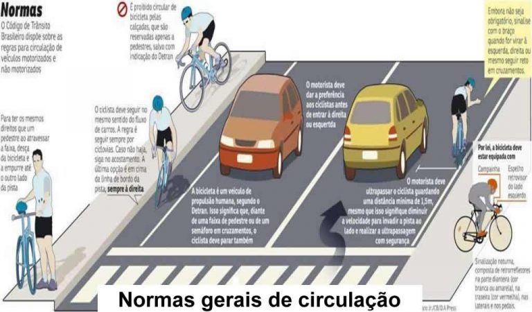 Normas Gerais De Circulação E Conduta No Trânsito