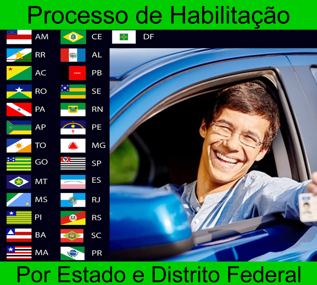 Simulado Detran Online por Estados e Distrito Federal site detranmais.com.br